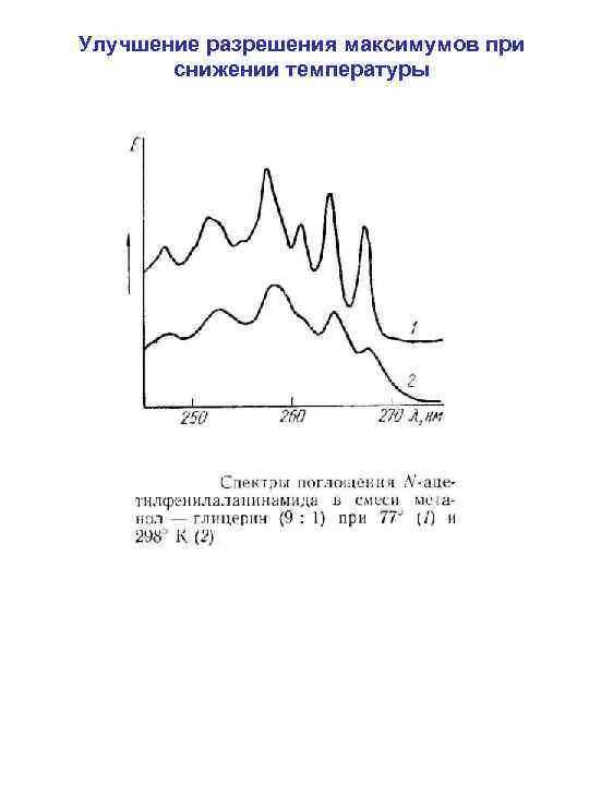 Улучшение разрешения максимумов при снижении температуры 