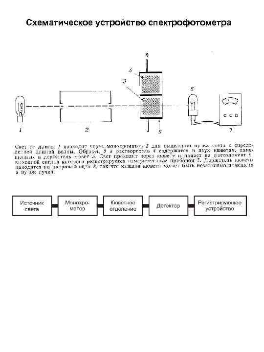 Схематическое устройство спектрофотометра 