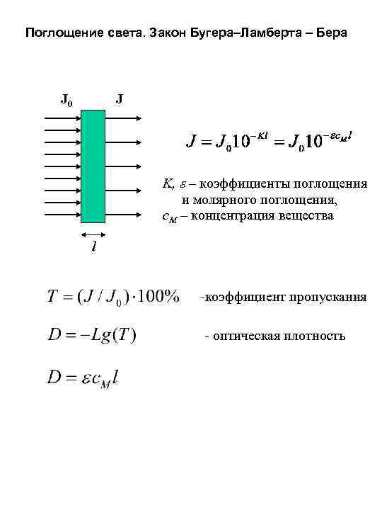 Закон поглощения бугера ламберта бера. Поглощение света формула Бугера.