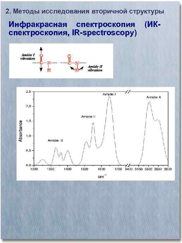 2. Методы исследования вторичной структуры Инфракрасная спектроскопия (ИКспектроскопия, IR-spectroscopy) 