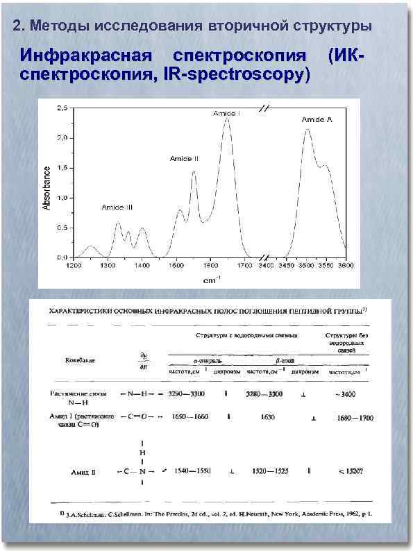 2. Методы исследования вторичной структуры Инфракрасная спектроскопия (ИКспектроскопия, IR-spectroscopy) 