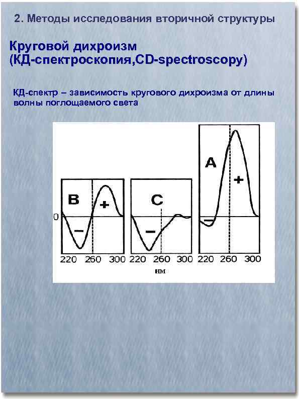 2. Методы исследования вторичной структуры Круговой дихроизм (КД-спектроскопия, CD-spectroscopy) КД-спектр – зависимость кругового дихроизма