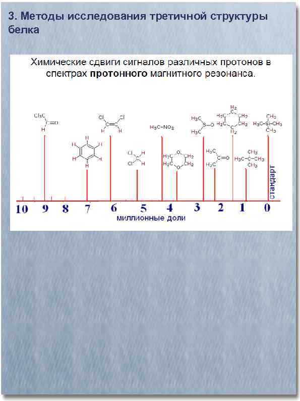 3. Методы исследования третичной структуры белка 