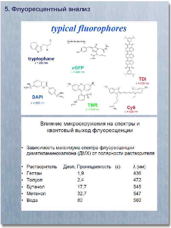 5. Флуоресцентный анализ 