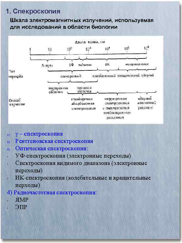 1. Спекроскопия Шкала электромагнитных излучений, используемая для исследований в области биологии γ – спектроскопия