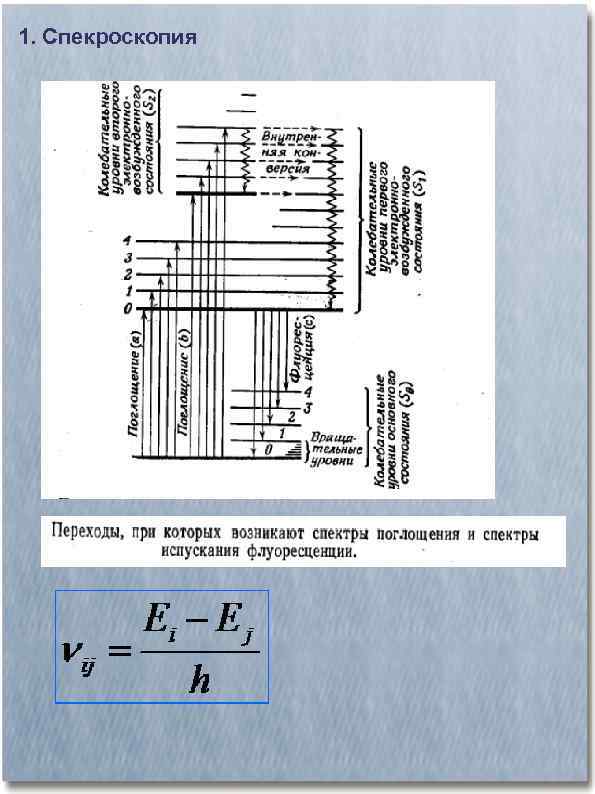 1. Спекроскопия 