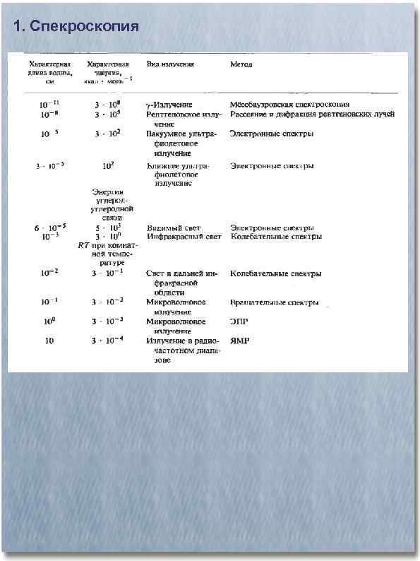 1. Спекроскопия 