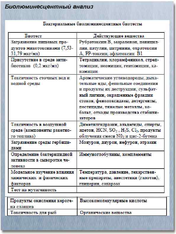 Биолюминесцентный анализ 
