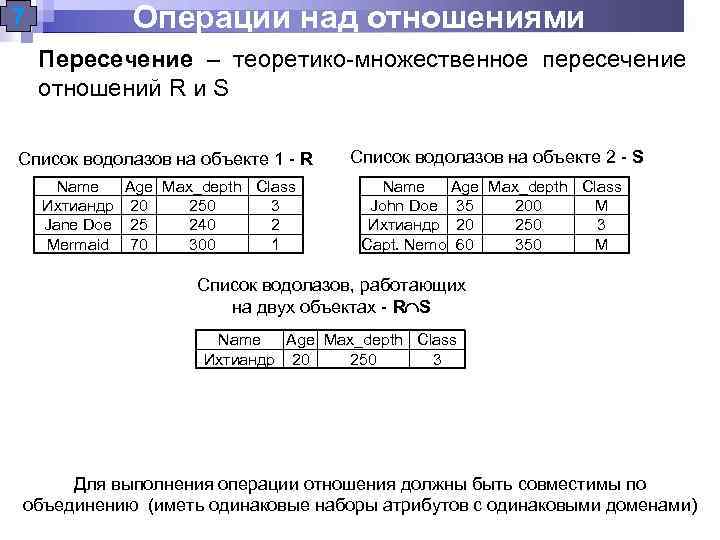 Содержит операцию отношения