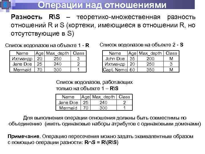 Операции выполняемые очередью