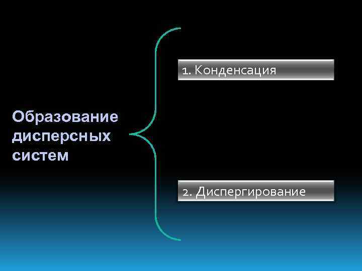 1. Конденсация Образование дисперсных систем 2. Диспергирование 
