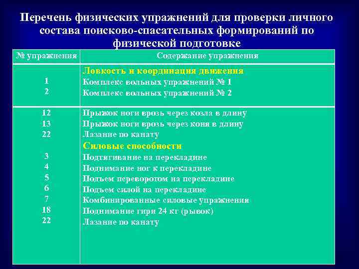 Перечень физических упражнений для проверки личного состава поисково-спасательных формирований по физической подготовке № упражнения