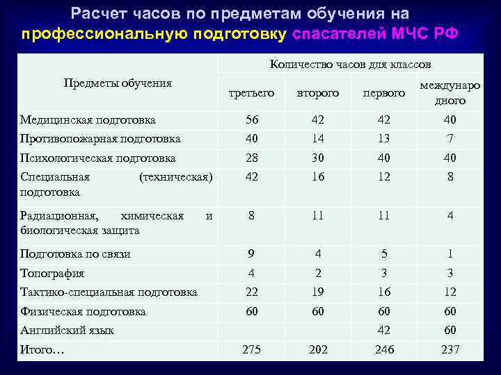 Кадетский класс учебный план