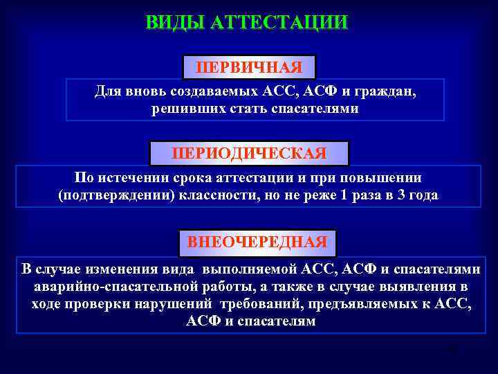 ВИДЫ АТТЕСТАЦИИ ПЕРВИЧНАЯ Для вновь создаваемых АСС, АСФ и граждан, решивших стать спасателями ПЕРИОДИЧЕСКАЯ