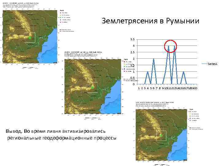 Землетрясения в Румынии 3. 5 3 2. 5 2 Series 1 1. 5 1