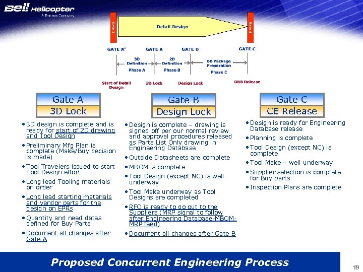 Gate A 3 D Lock • 3 D design is complete and is ready