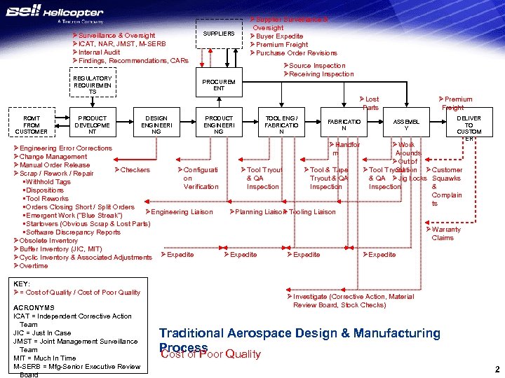 ØSurveillance & Oversight ØICAT, NAR, JMST, M-SERB ØInternal Audit ØFindings, Recommendations, CARs REGULATORY REQUIREMEN