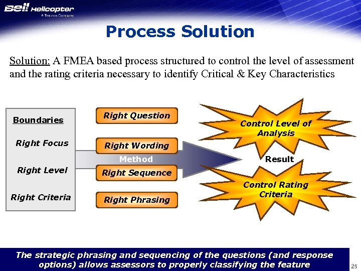 Process Solution: A FMEA based process structured to control the level of assessment and