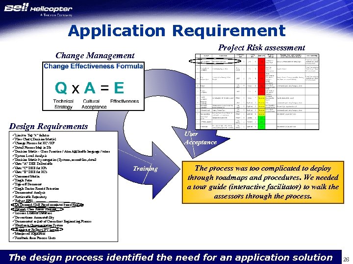 Application Requirement Project Risk assessment Change Management Design Requirements üLimit to Top 