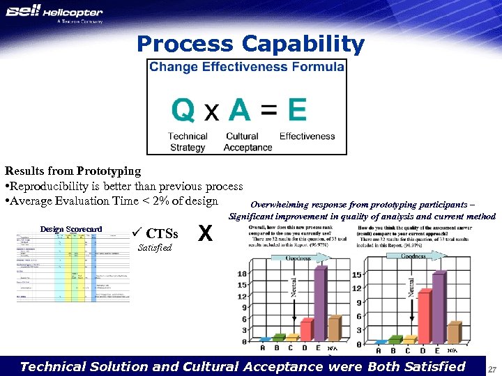 Process Capability Results from Prototyping • Reproducibility is better than previous process • Average