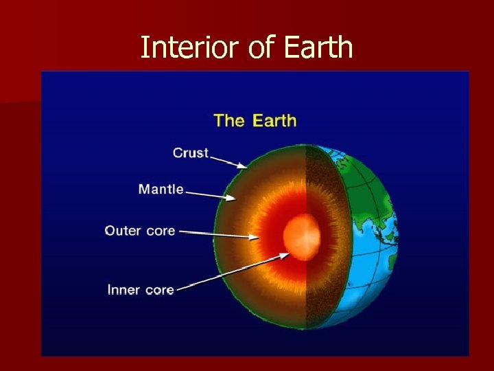 Interior of Earth 