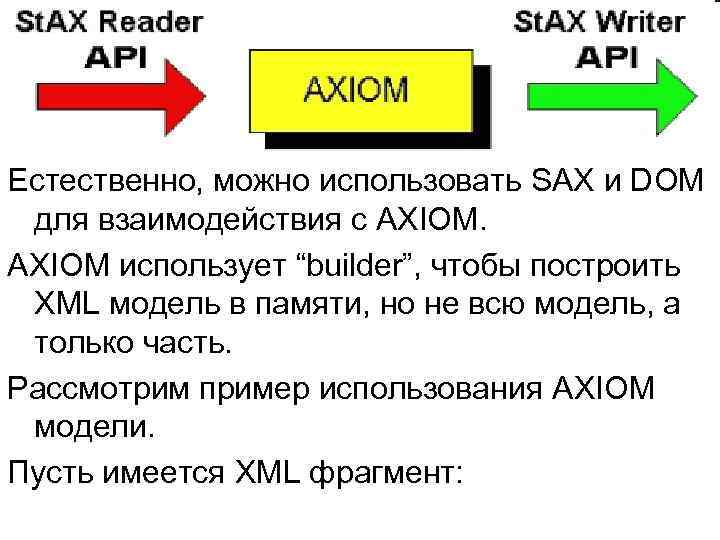 Естественно, можно использовать SAX и DOM для взаимодействия с AXIOM использует “builder”, чтобы построить