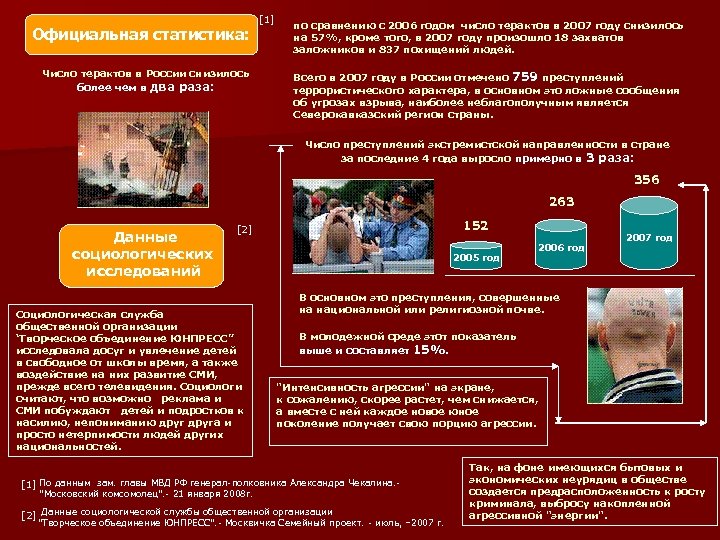 Официальная статистика: Число терактов в России снизилось более чем в два раза: [1] по