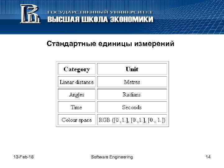 Стандартные единицы измерений 13 -Feb-18 Software Engineering 14 