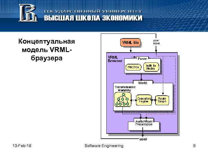 Концептуальная модель VRMLбраузера 13 -Feb-18 Software Engineering 9 