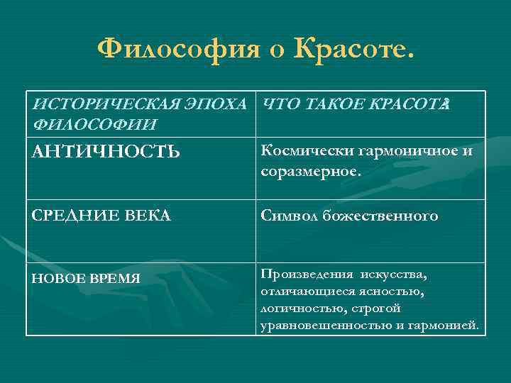 Ценности эпохи. Философия красоты. Красота определение в философии. Красота философское определение. Философы о красоте.