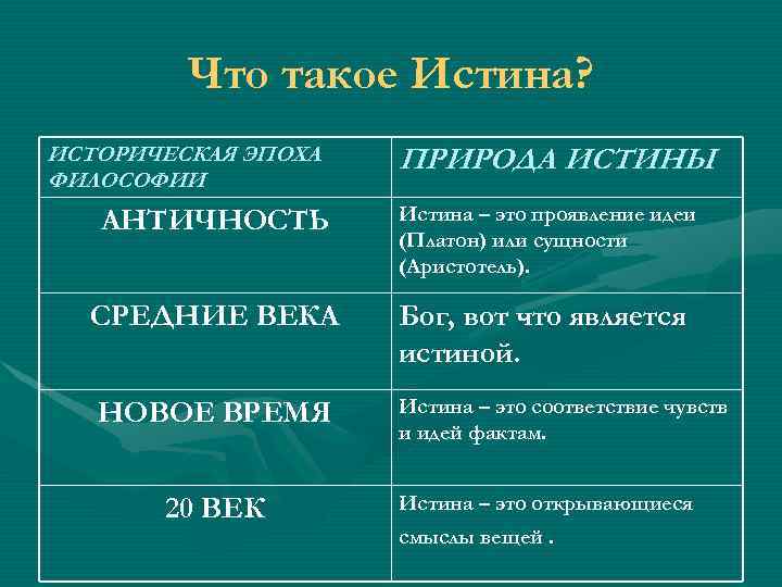 Историческая эпоха это. Истина в античной философии. Историческая эпоха философии природа истины. Истина это в философии. Таблица историческая эпоха философии и природа истины.