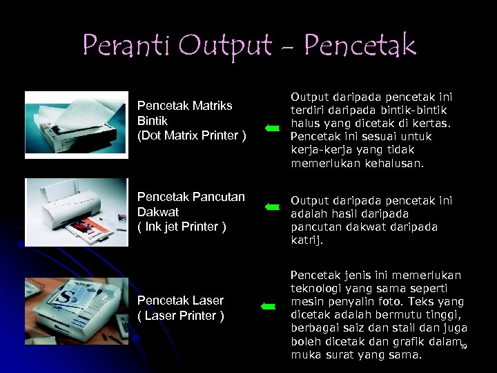 Peranti Output - Pencetak Matriks Bintik (Dot Matrix Printer ) Pencetak Pancutan Dakwat (