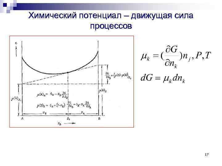 Усилий в процессе. Химический потенциал компонента системы. Химический потенциал в термодинамике формула. Химический потенциал термодинамической системы. Химический потенциал в термодинамике зависимость от температуры.