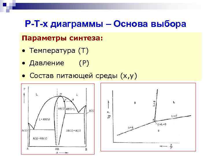 Диаграмма х и у