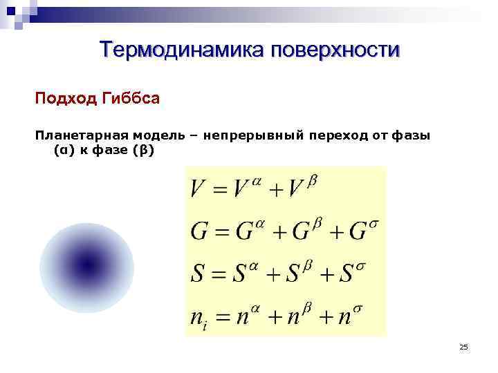 Термодинамика поверхности Подход Гиббса Планетарная модель – непрерывный переход от фазы (α) к фазе