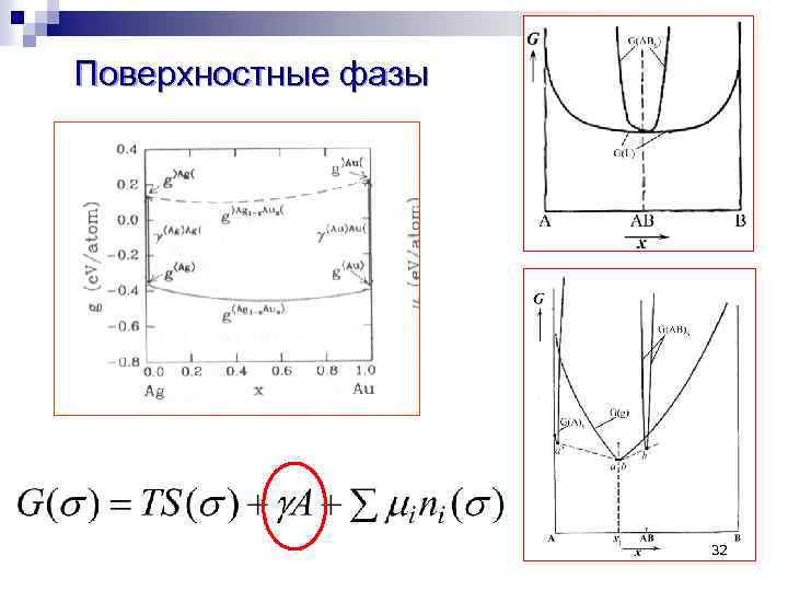 Поверхностные фазы 32 