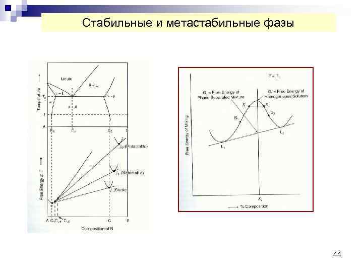 Стабильная и метастабильная диаграмма