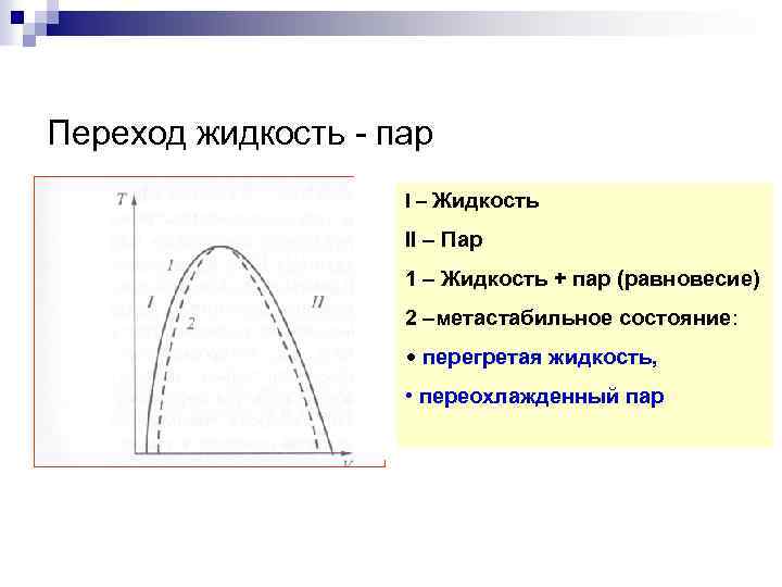 Переход жидкость - пар I – Жидкость II – Пар 1 – Жидкость +