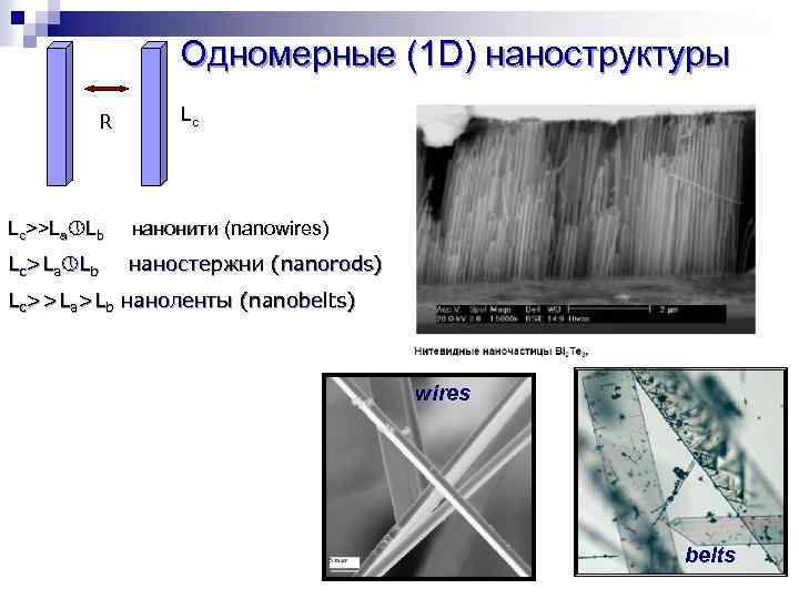 Одномерные (1 D) наноструктуры R Lc Lc>>La Lb нанонити (nanowires) Lc>La Lb наностержни (nanorods)