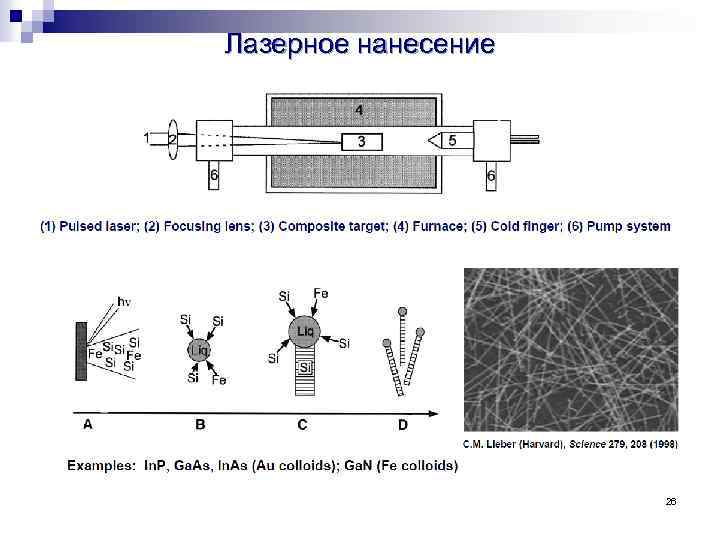 Лазерное нанесение 26 