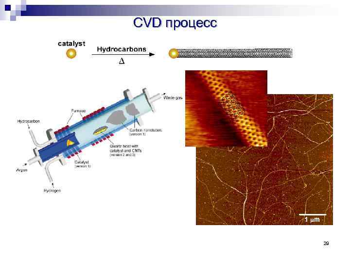 CVD процесс 29 