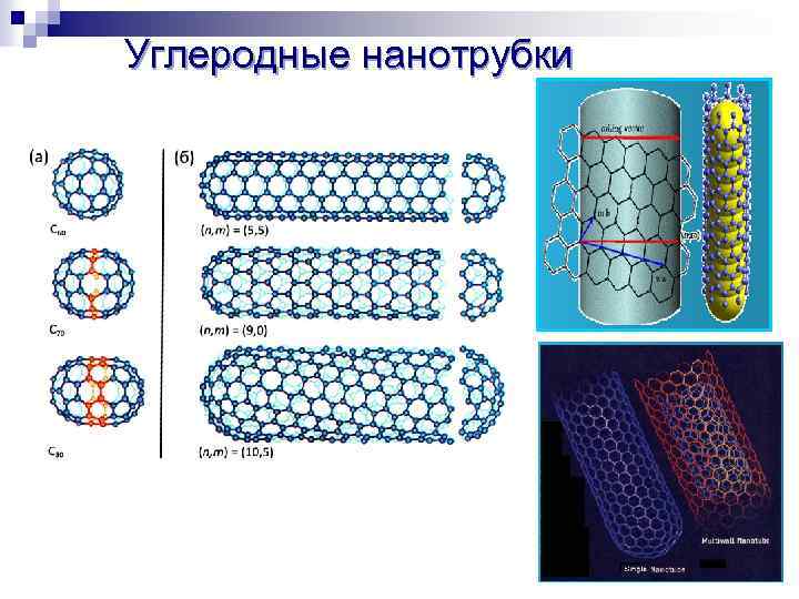 Углеродные нанотрубки 