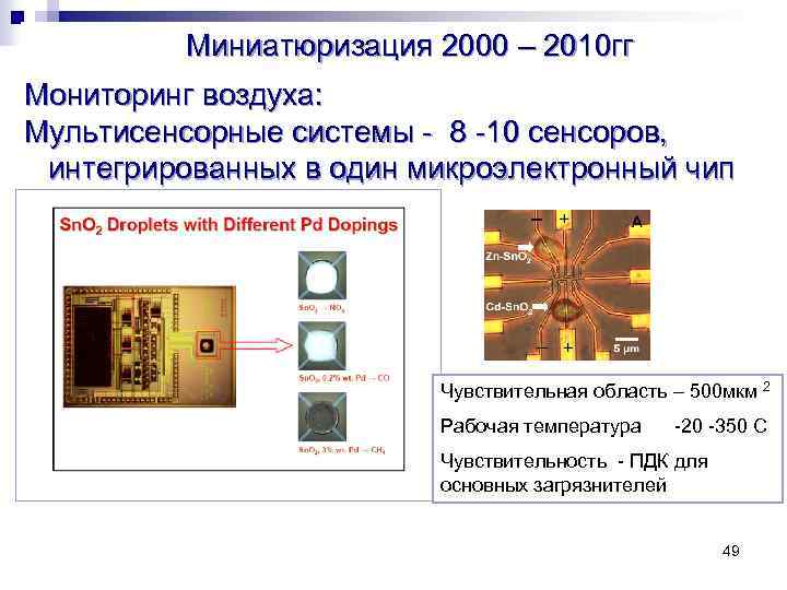 Миниатюризация 2000 – 2010 гг Мониторинг воздуха: Мультисенсорные системы - 8 -10 сенсоров, интегрированных