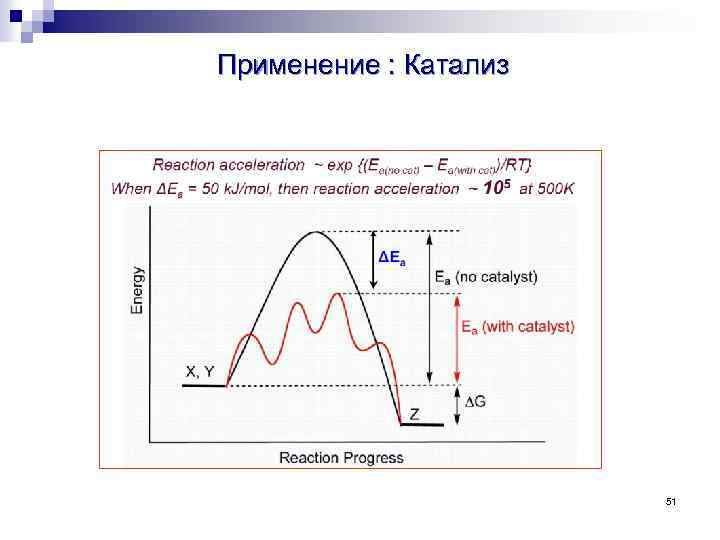 Применение : Катализ 51 
