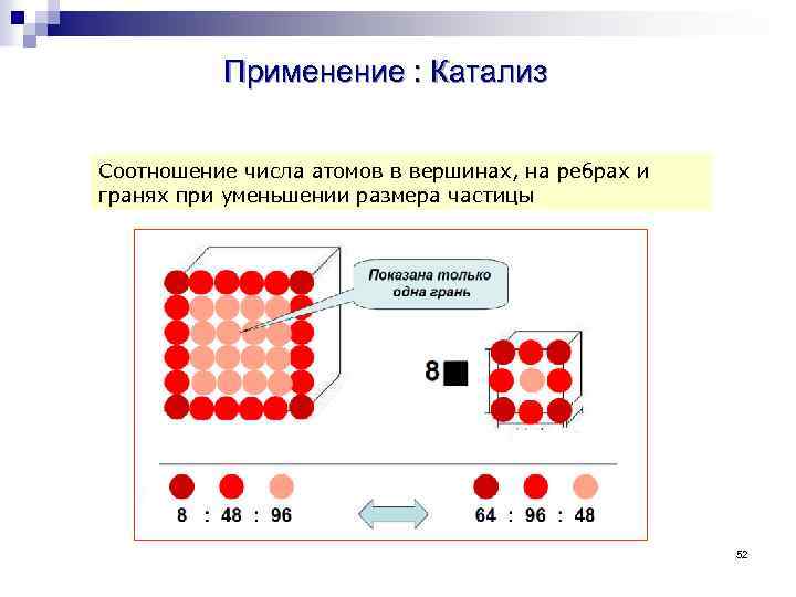 Применение : Катализ Соотношение числа атомов в вершинах, на ребрах и гранях при уменьшении