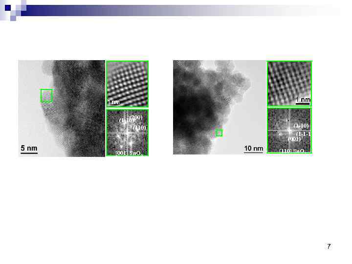 (200) (1 -10) (110) [001] Sn. O 2 Rutile (1 -10) (1 -1 -1)
