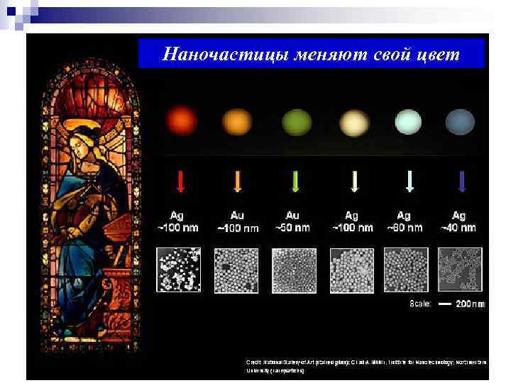 Наночастицы меняют свой цвет 