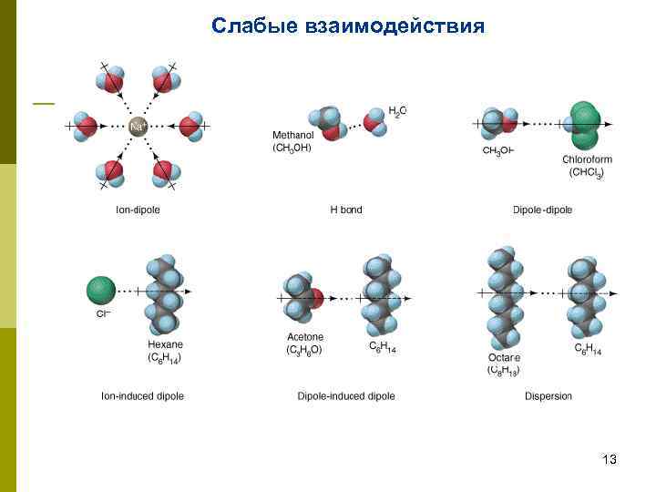  Слабые взаимодействия 13 