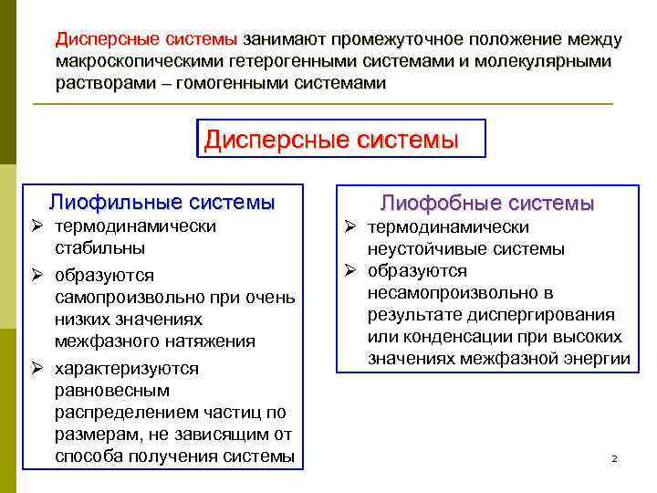Дисперсные системы занимают промежуточное положение между макроскопическими гетерогенными системами и молекулярными растворами – гомогенными