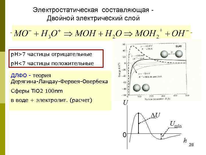 Составляющие двойного